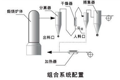 粉体煅烧设备配置