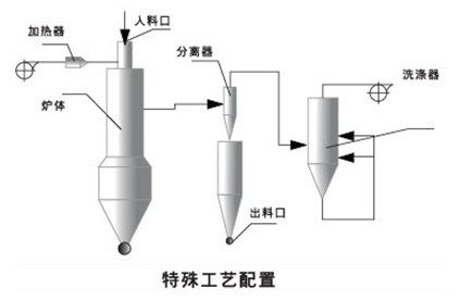 粉体煅烧窑特殊配置